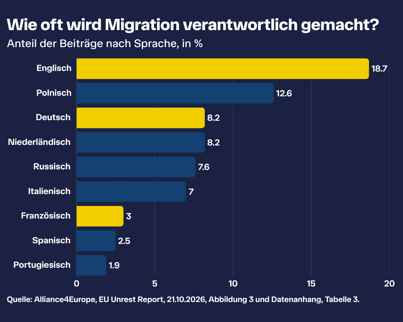 Bildbeschreibung