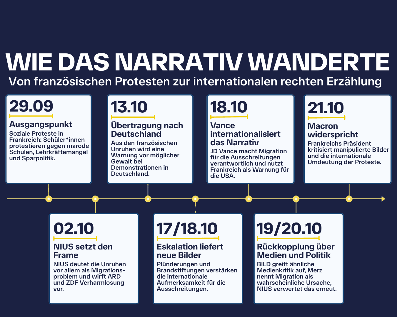 Bildbeschreibung